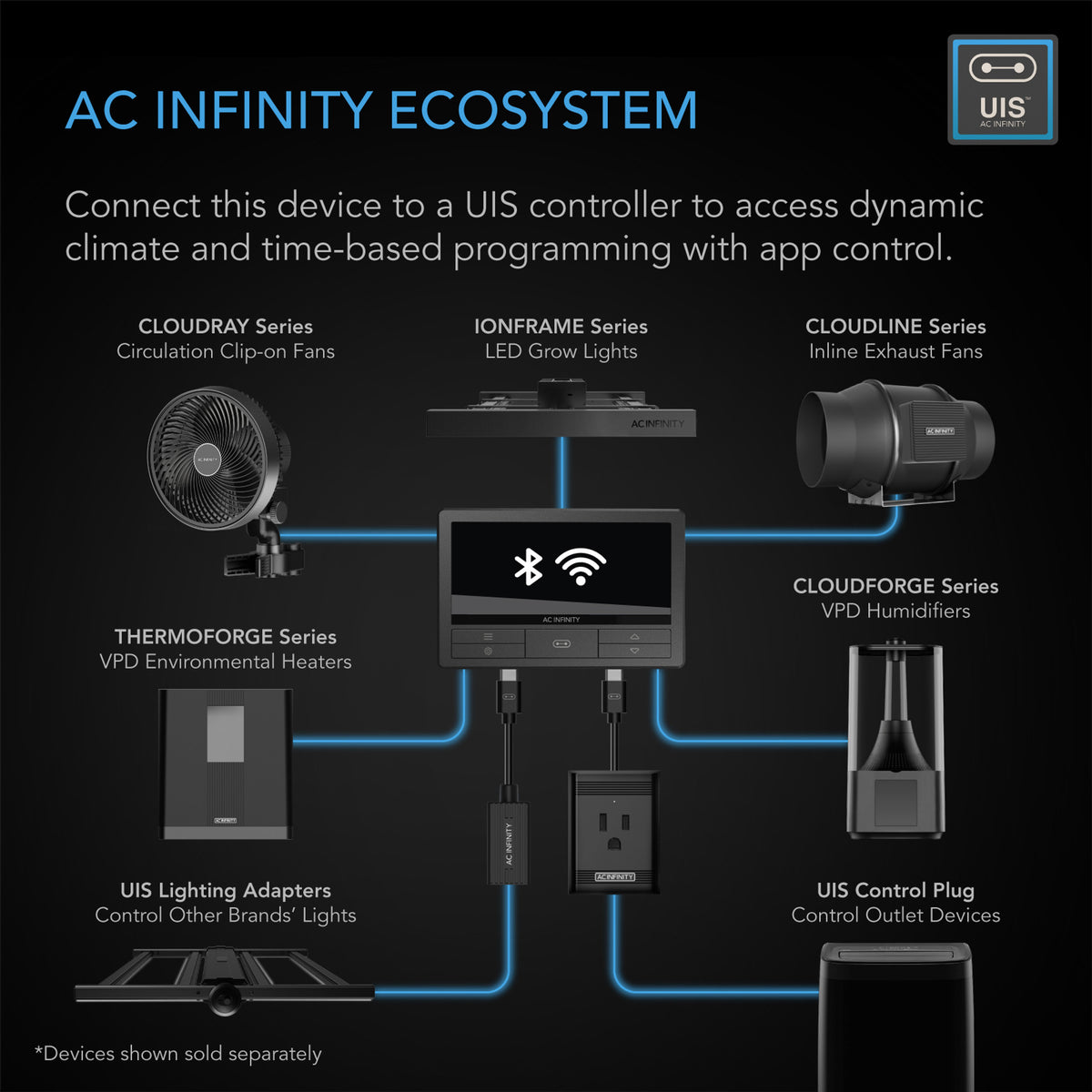 AC Infinity Ecosystem connection