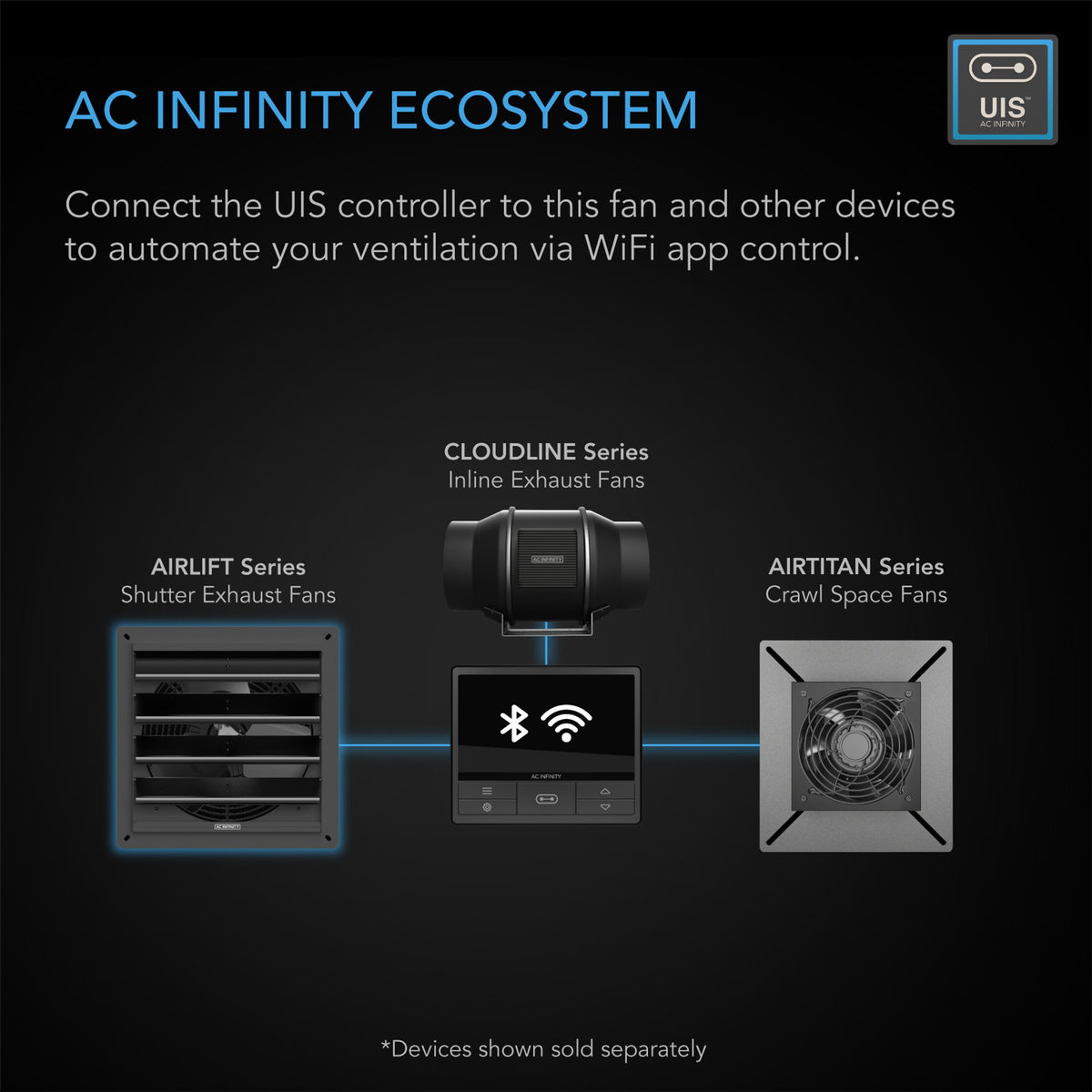 AC Infinity ecosystem