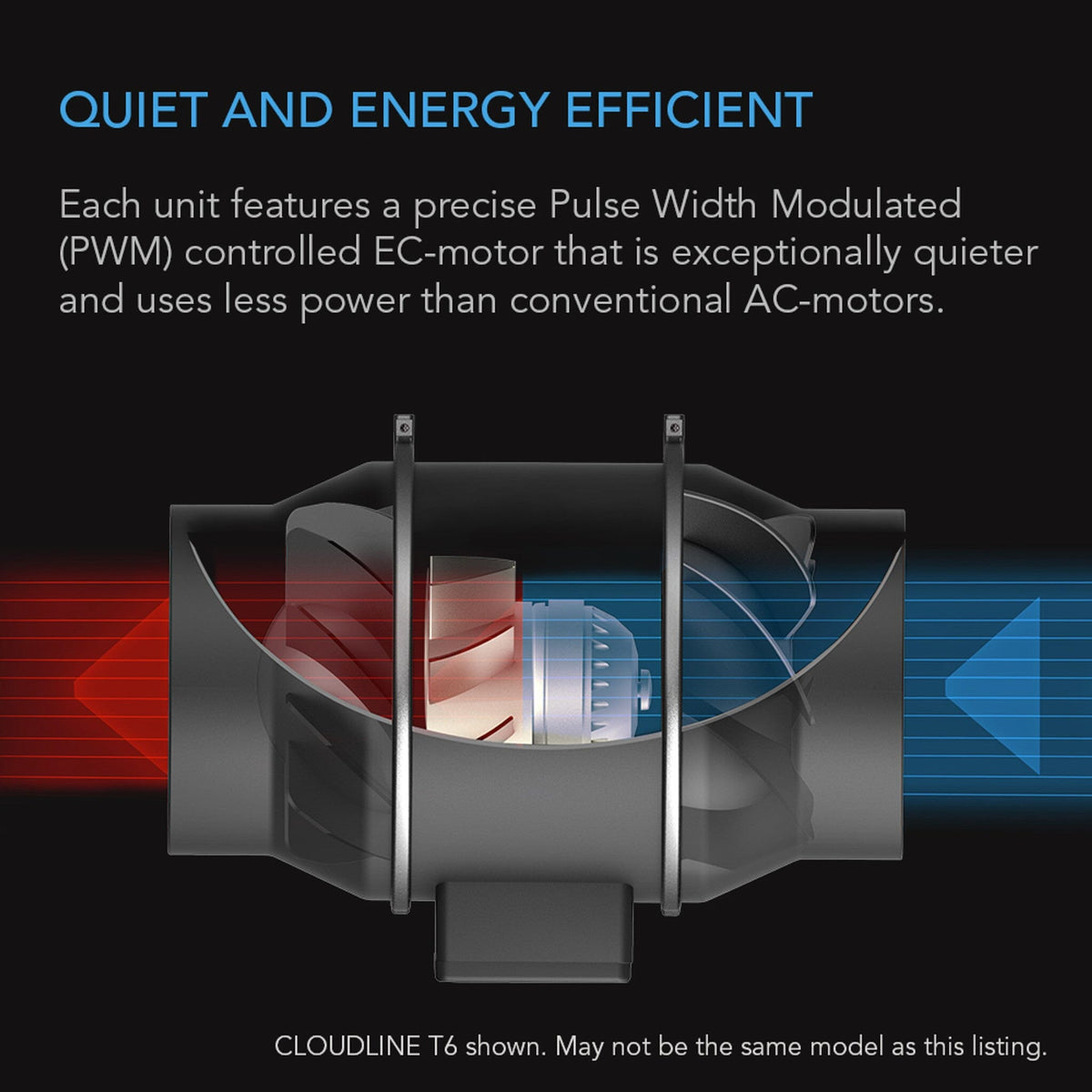 Quiet and energy efficient ec fan