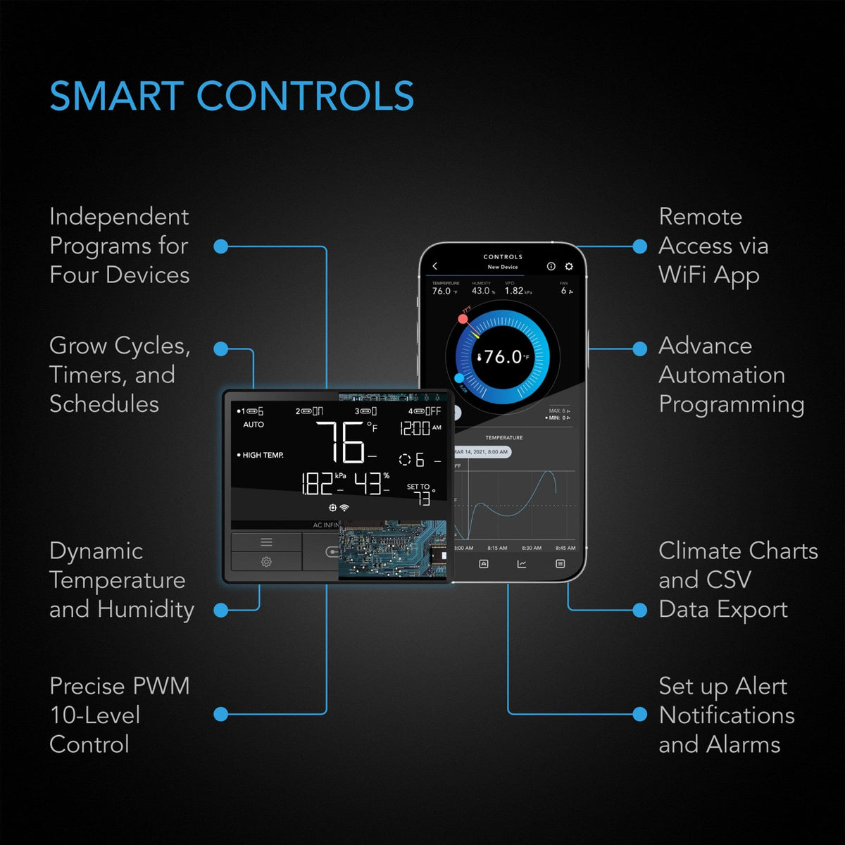 Smart controls incl. wifi and bluetooth