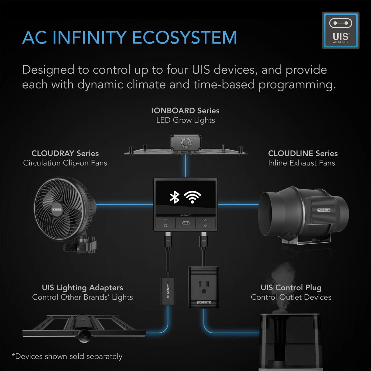 AC Infinity Ecosystem UIS control