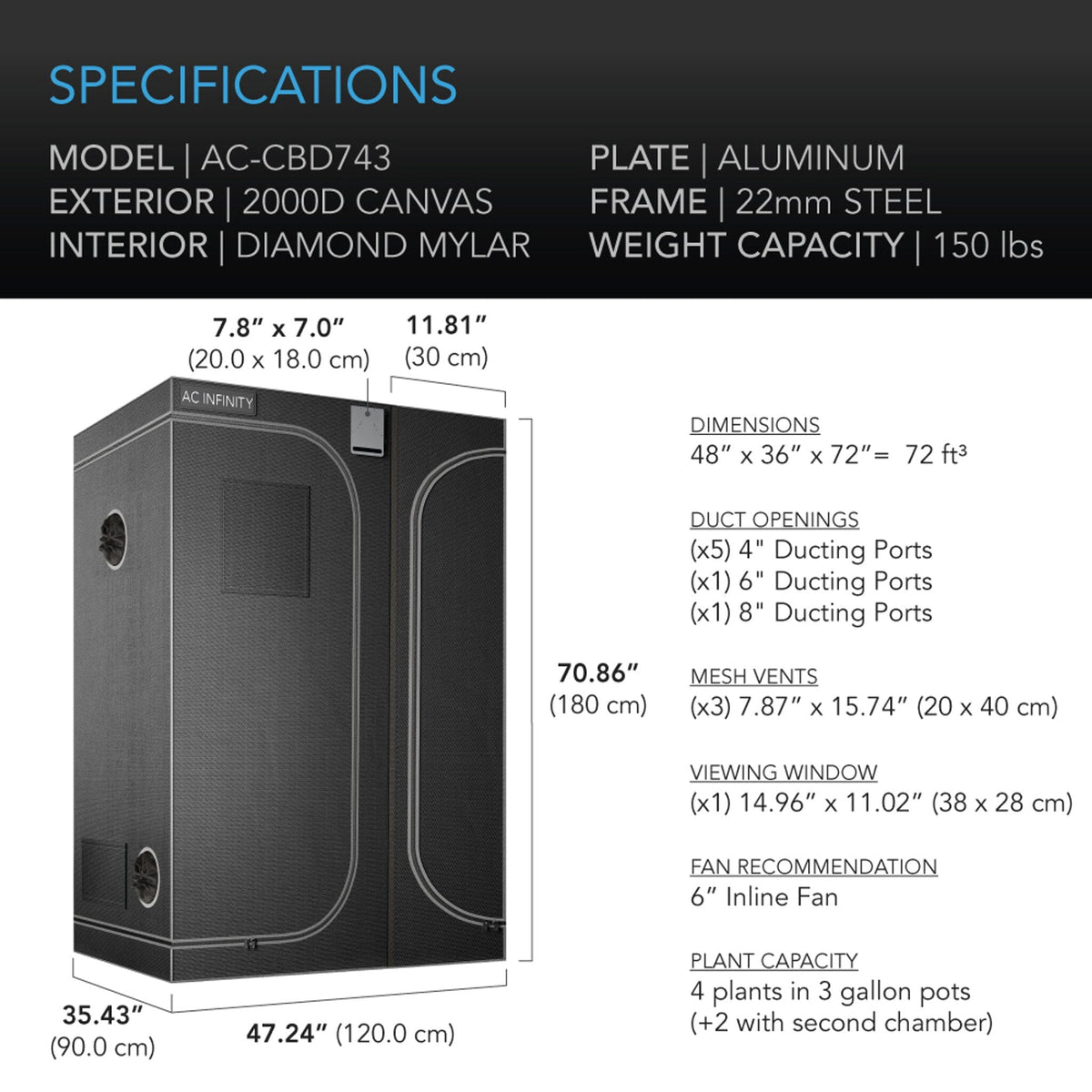 Cloudlab 743D Specifications