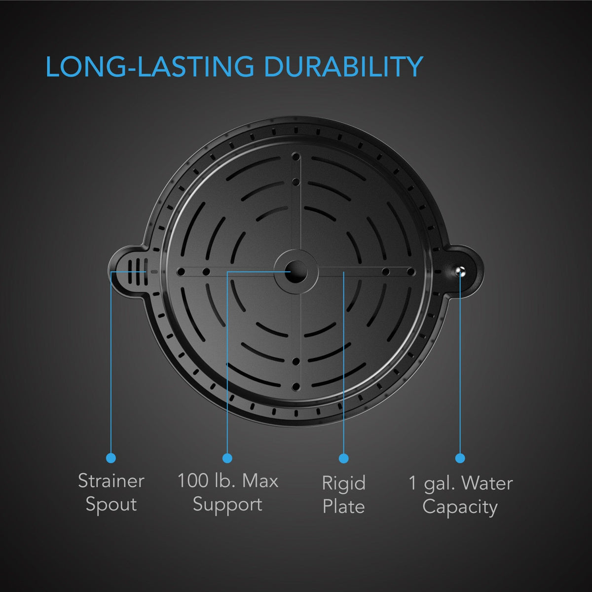 Long-lasting durability from AC Infinity