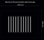 Digi-Lumen Extreme 1000W XL coverage diagram - 4.5 square metre recommended light coverage