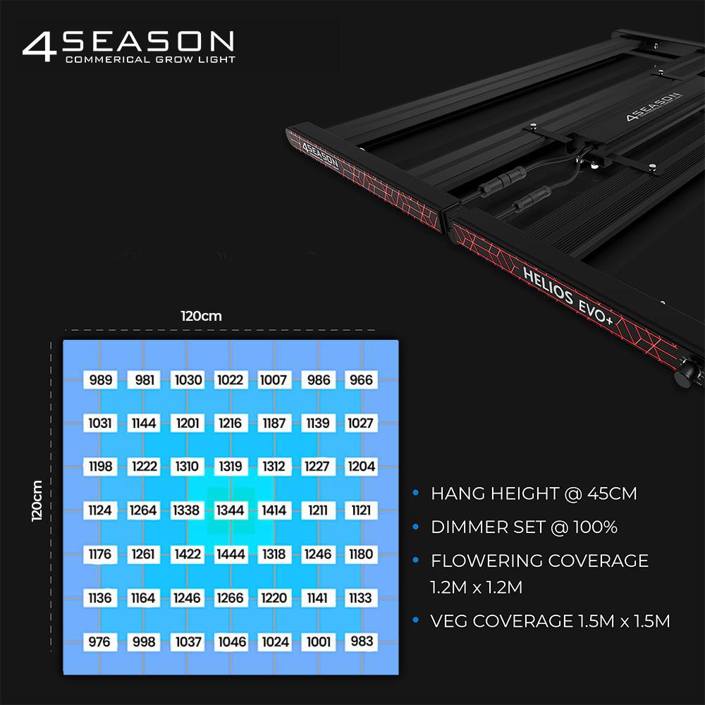 4Seasons Helios 720W Evo+ - Quick Bloom Lights