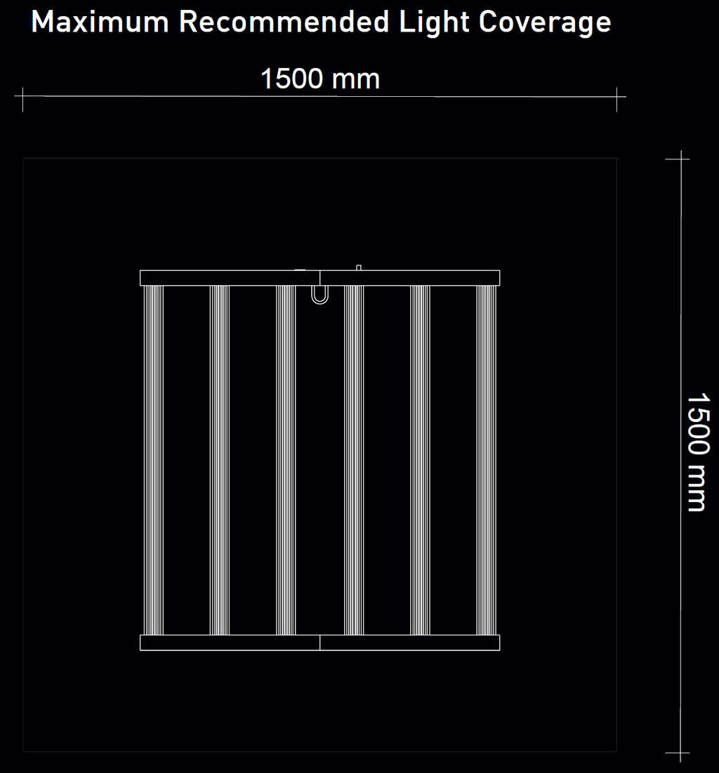 Digi-Lumen Extreme 780W coverage diagram - 1.5 x 1.5 m recommended light coverage
