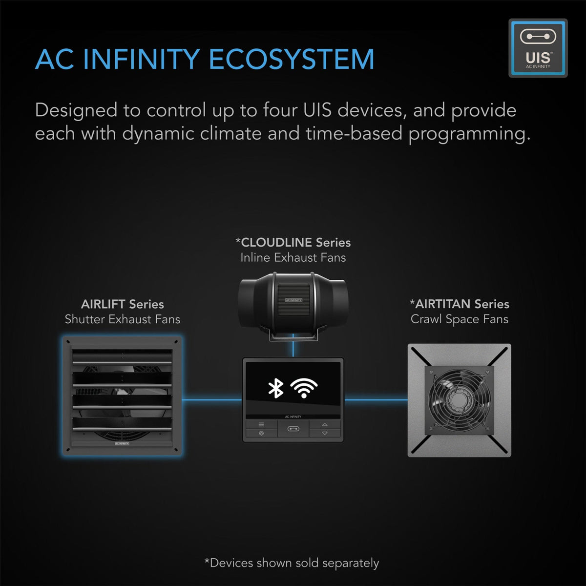 AC Infinity Ecosystem included