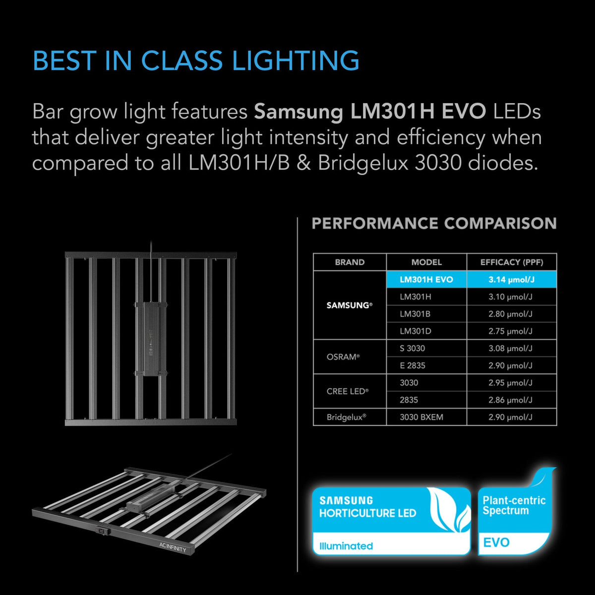 ac infinity ionframe evo light included