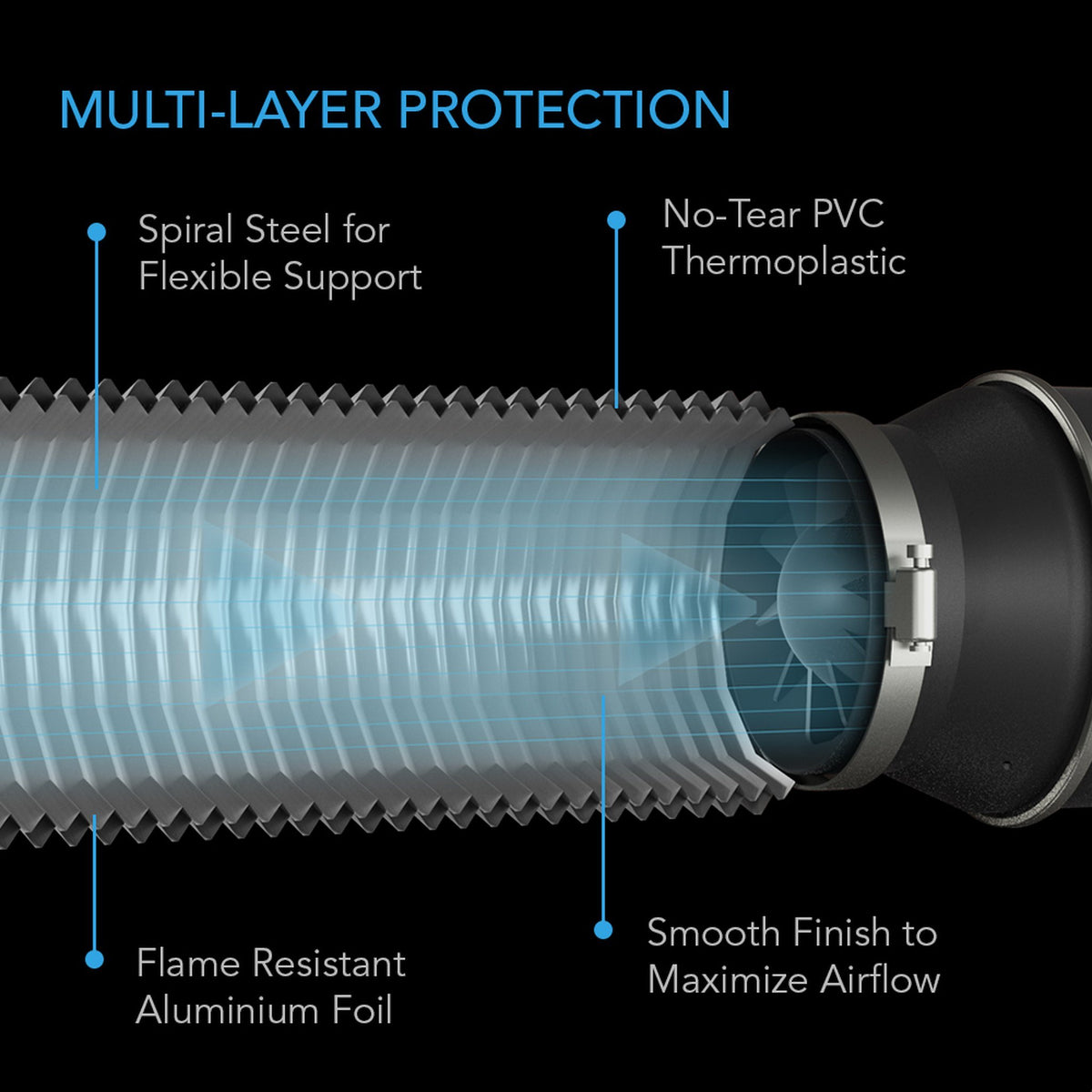 Premium ducting for max efficiency and longevity