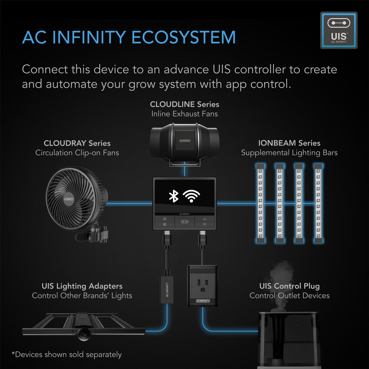 AC Infinity Ecosystem