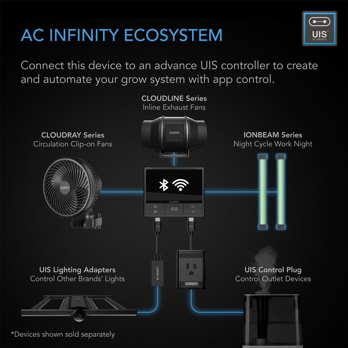 AC Infinity Eco System ready