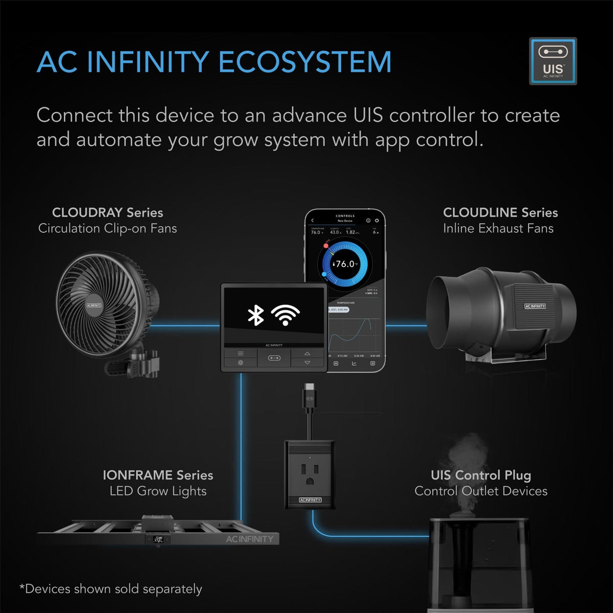AC Infinity Ecosystem Compatible
