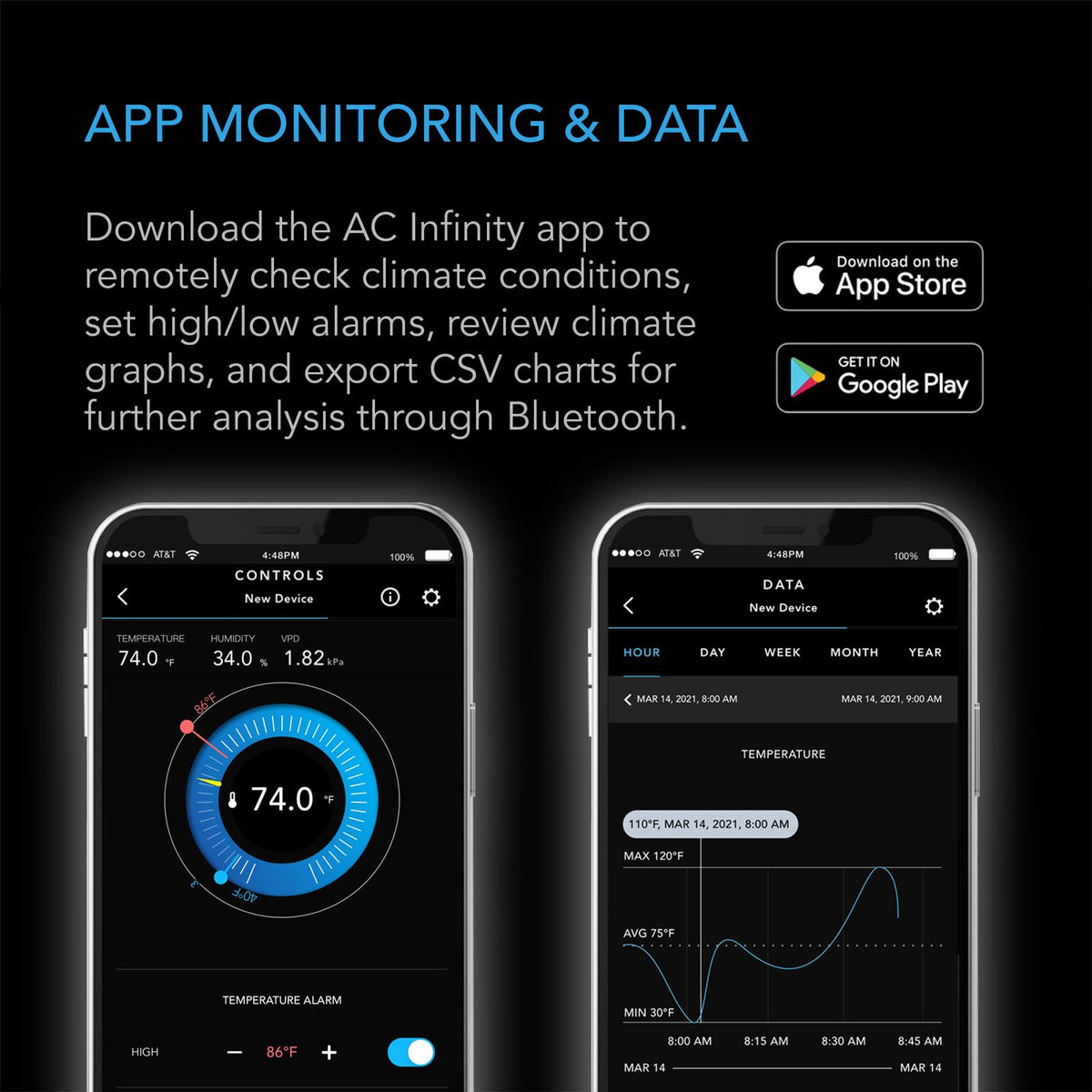 App Monitoring and data