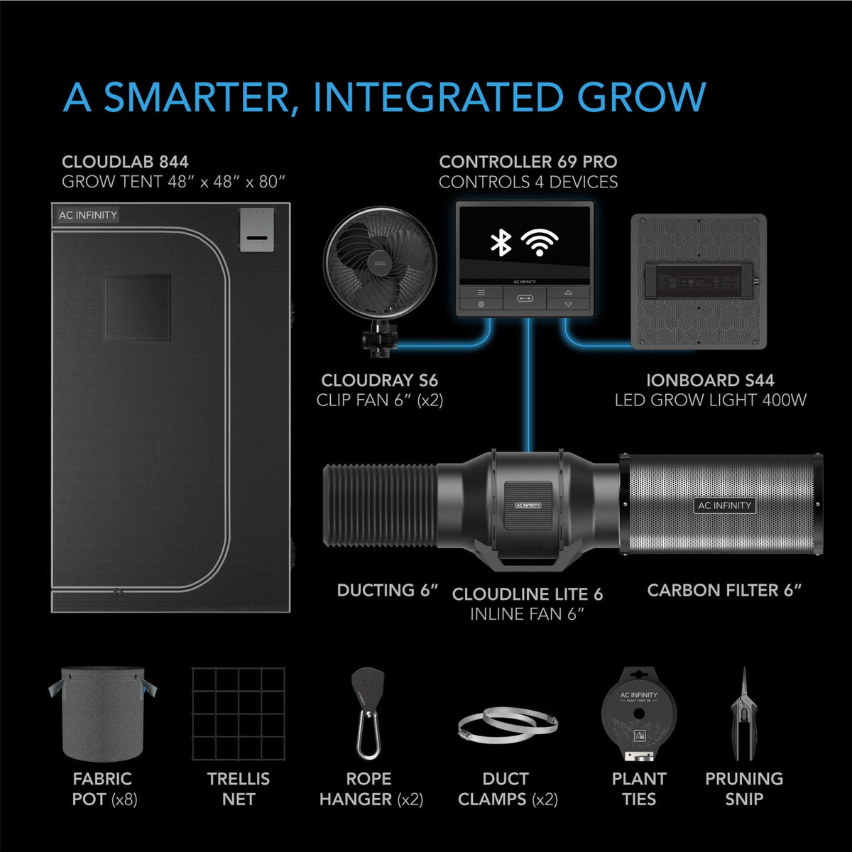 A Smarter integrated grow with PKB44