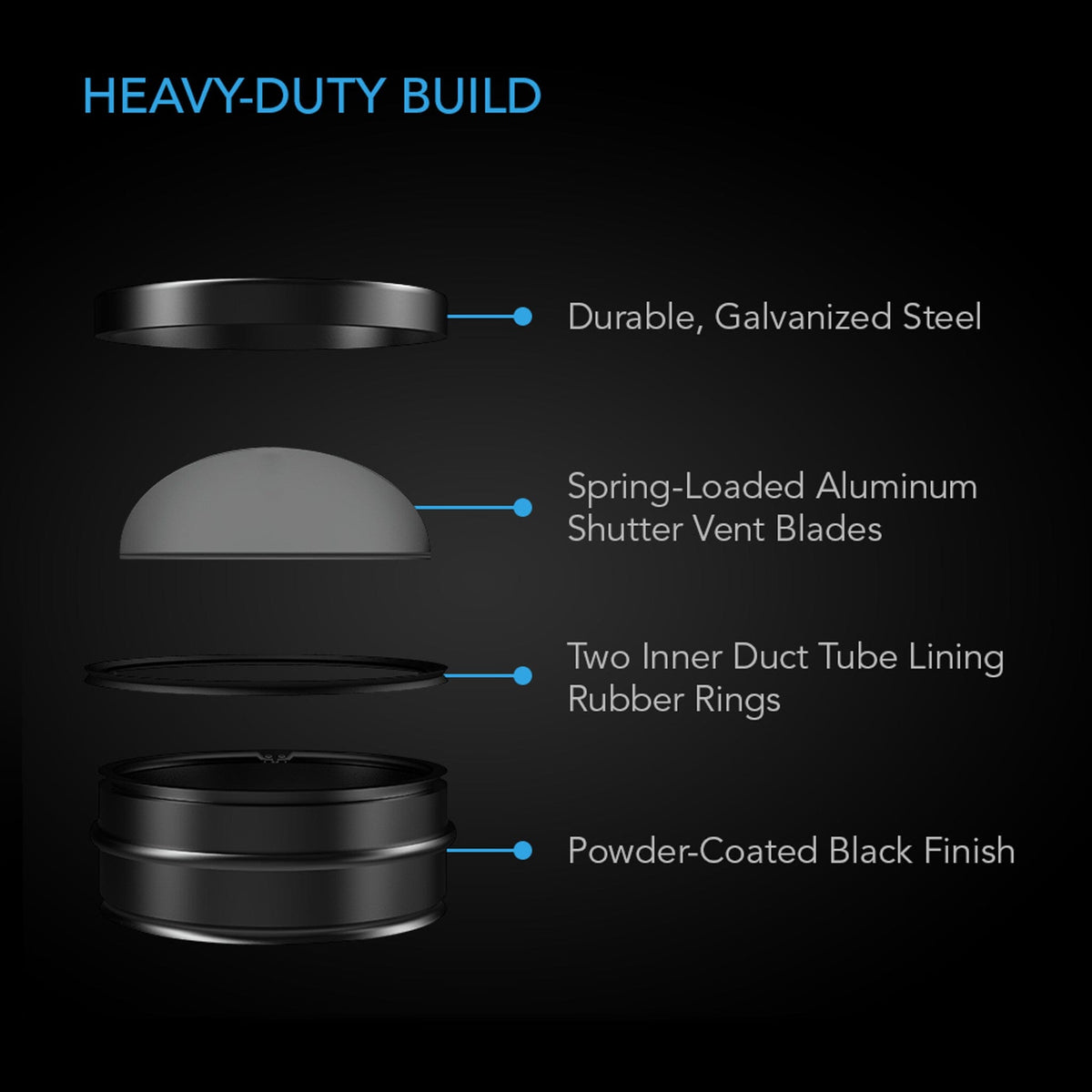 Backdraft damper heavy duty build