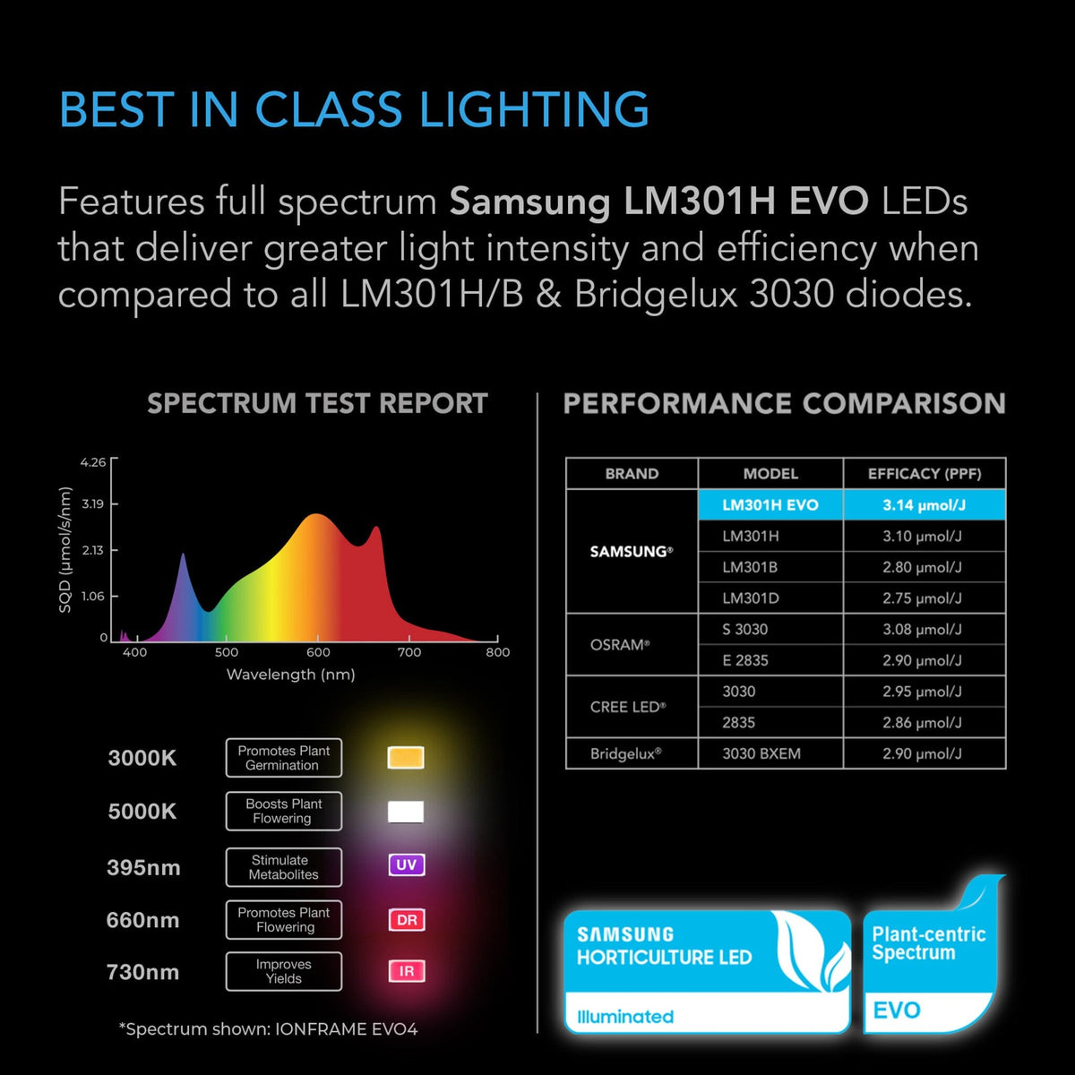 Best in class lighting evo