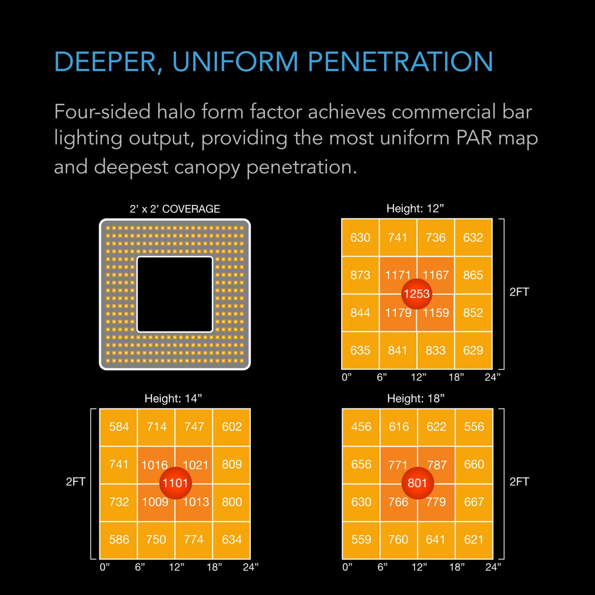 Deeper, Uniform penetration