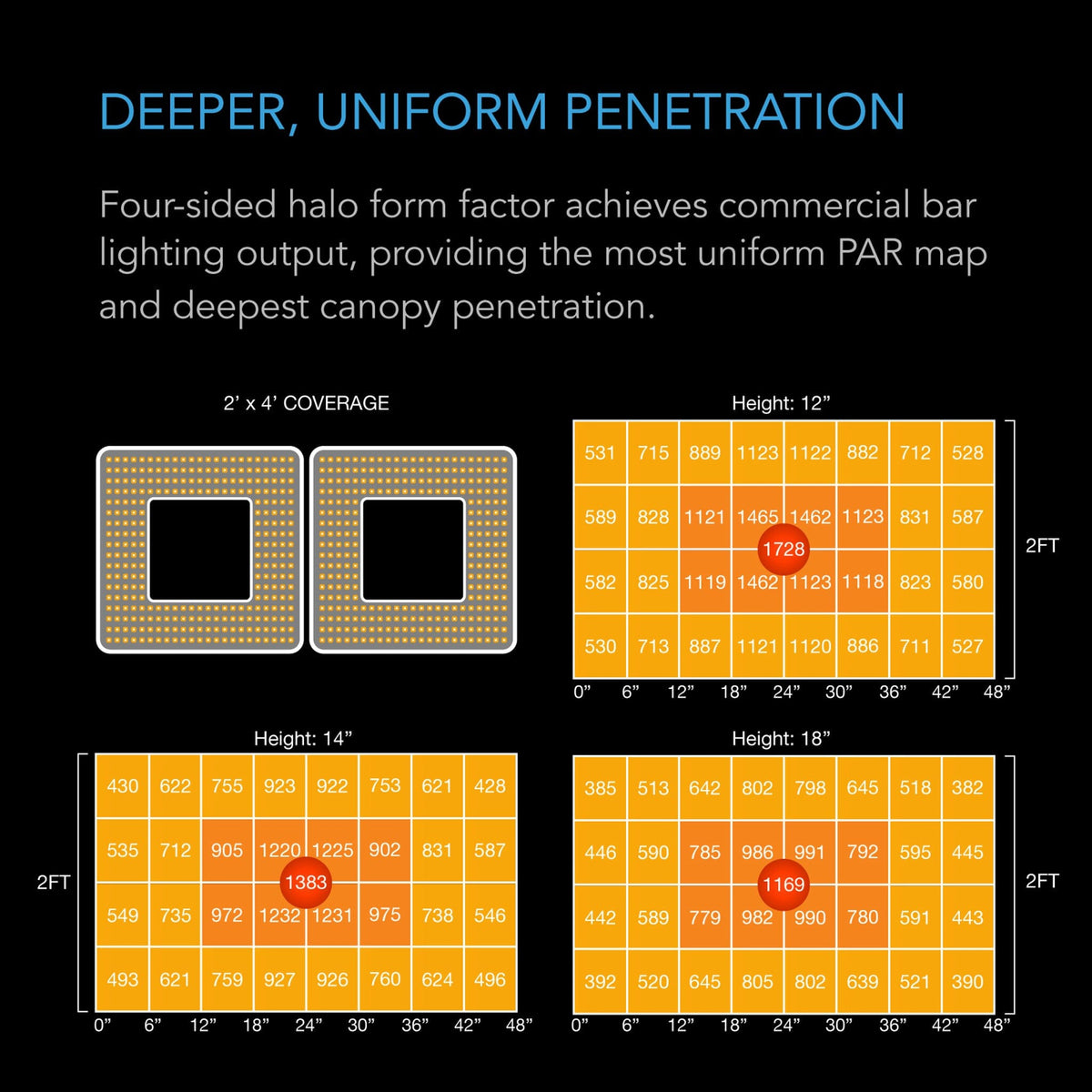 Deeper, Uniform penetration