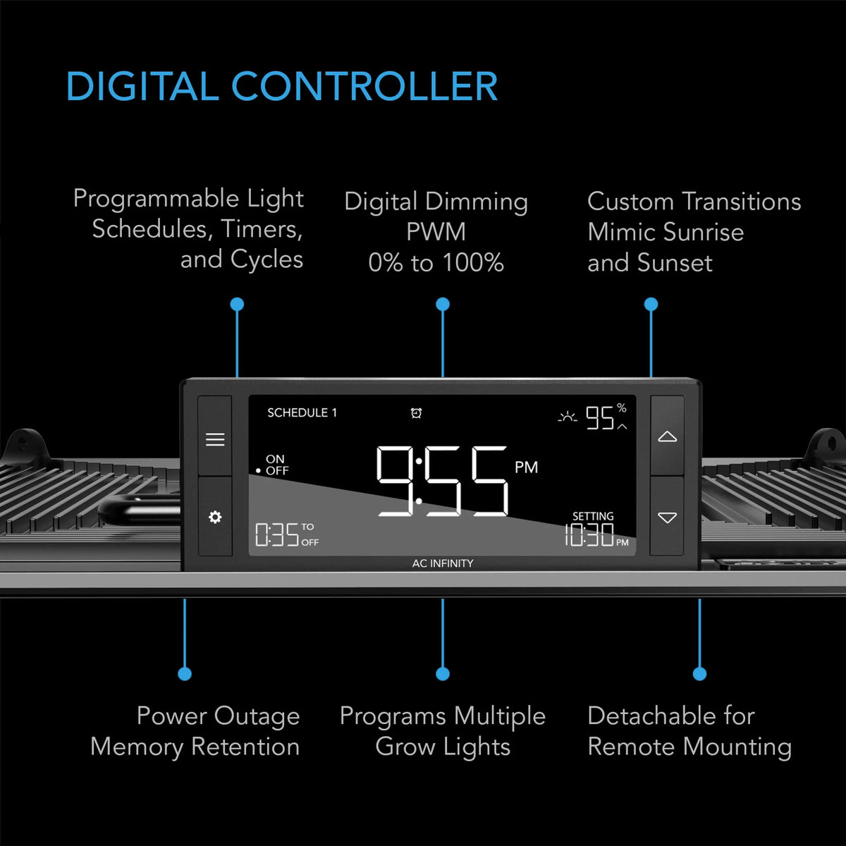 Digital Controller build in