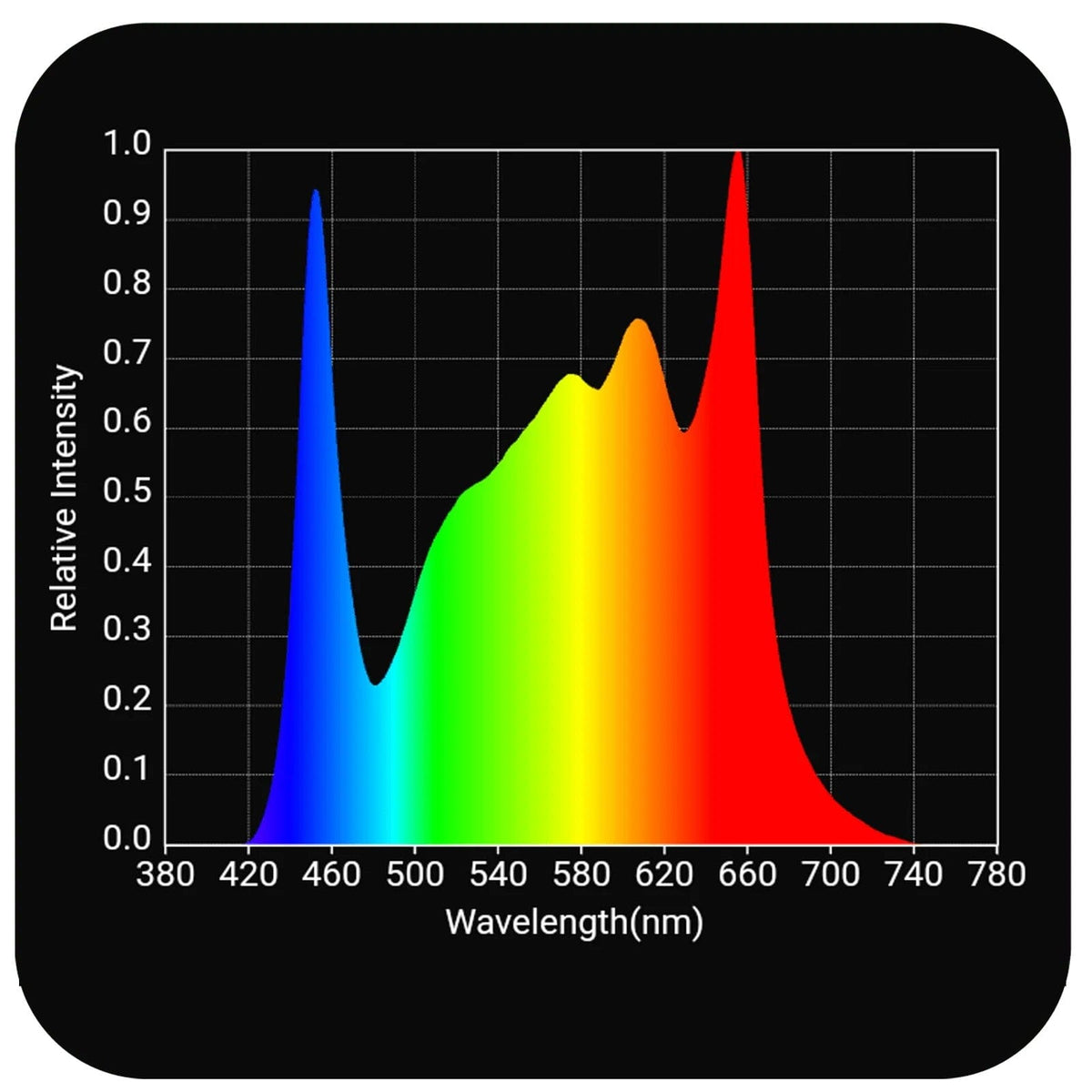 HLG 200 Spectrum