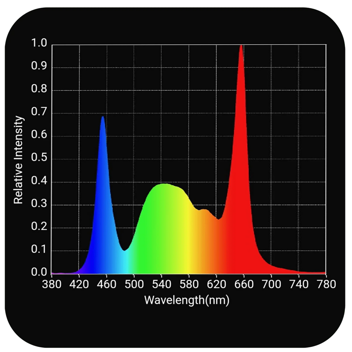 HLG Tomahawk Spectrum