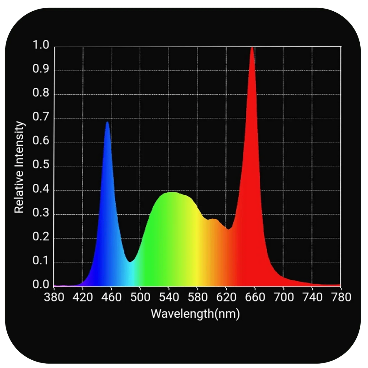 HLG Tomahawk Spectrum