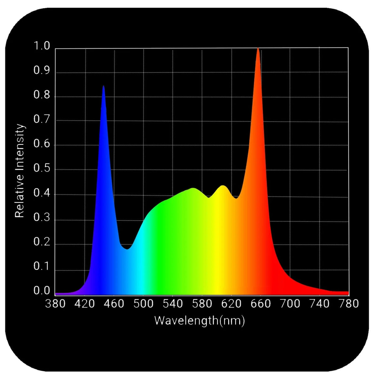 New HLG 350 Spectrum for QB592