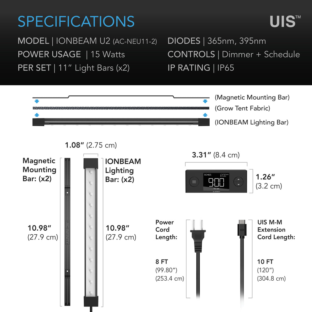 AC Infinity IONBEAM U2 specifications: two 27.9 cm UVA bars, 365 and 395 nm, 15 W, IP65, controller and cord dimensions