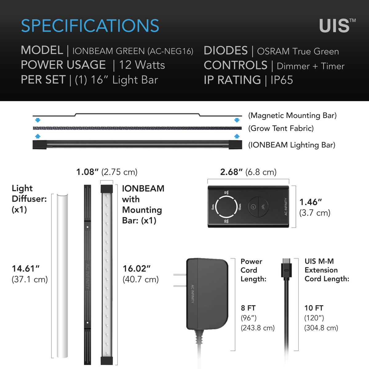 Ionbeam Green Specifications