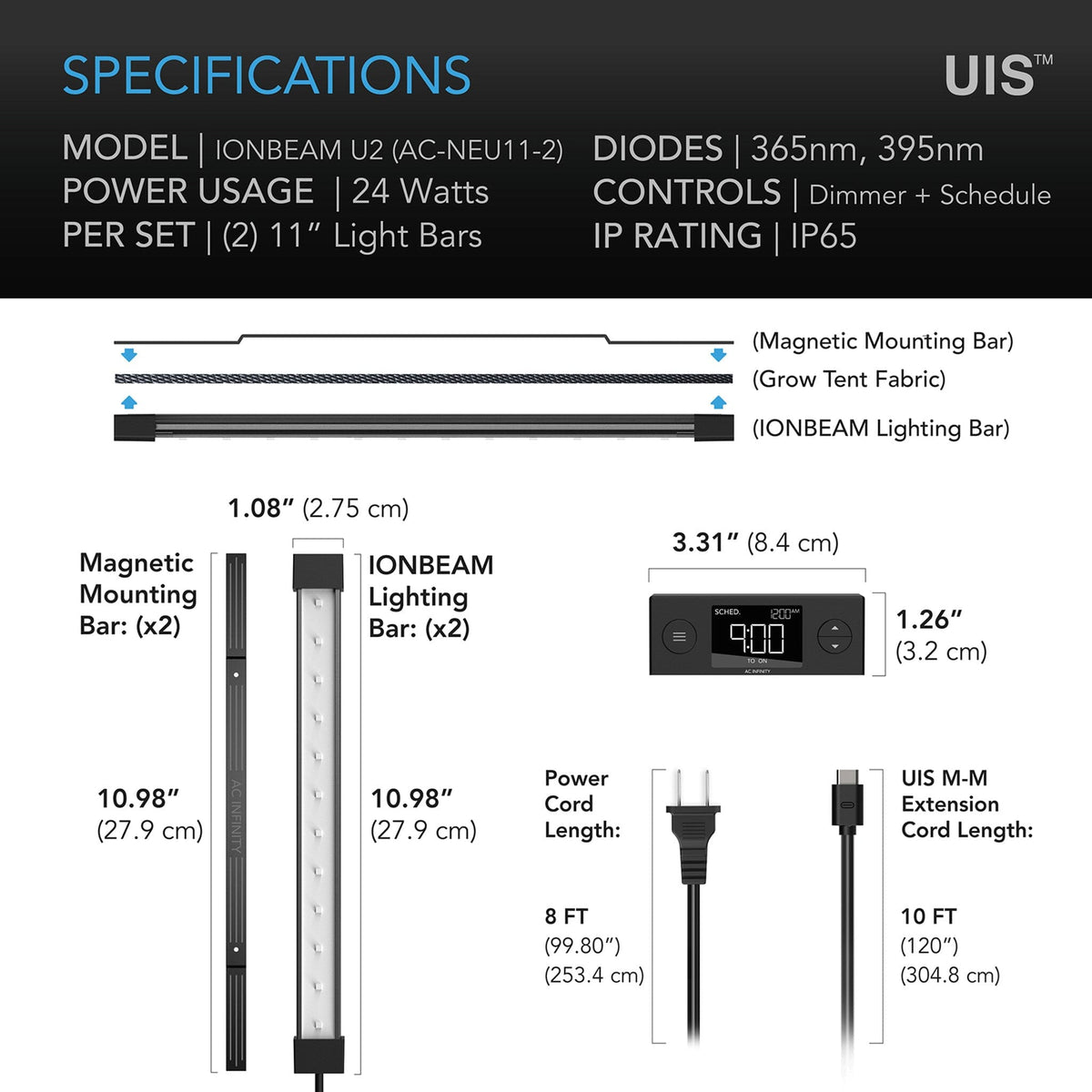 Ionbeam U2 specifications