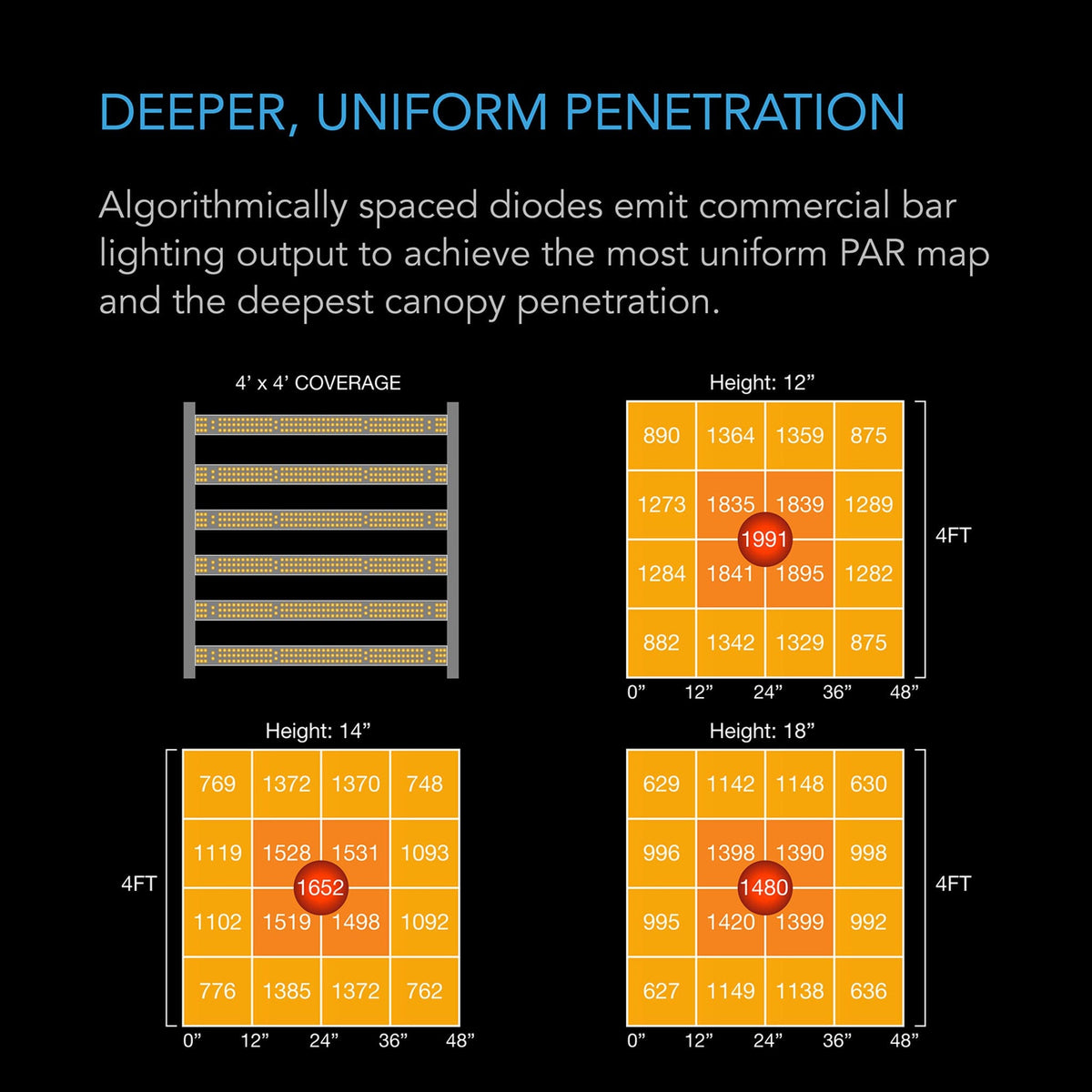 Ionframe EVO6 Deeper uniform penetration