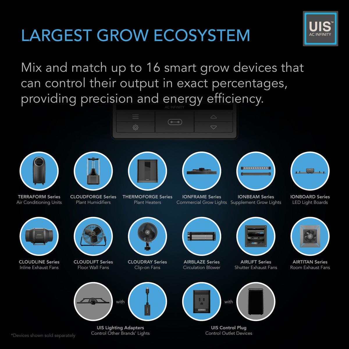 Largest Grow EcoSystem AC Infinity
