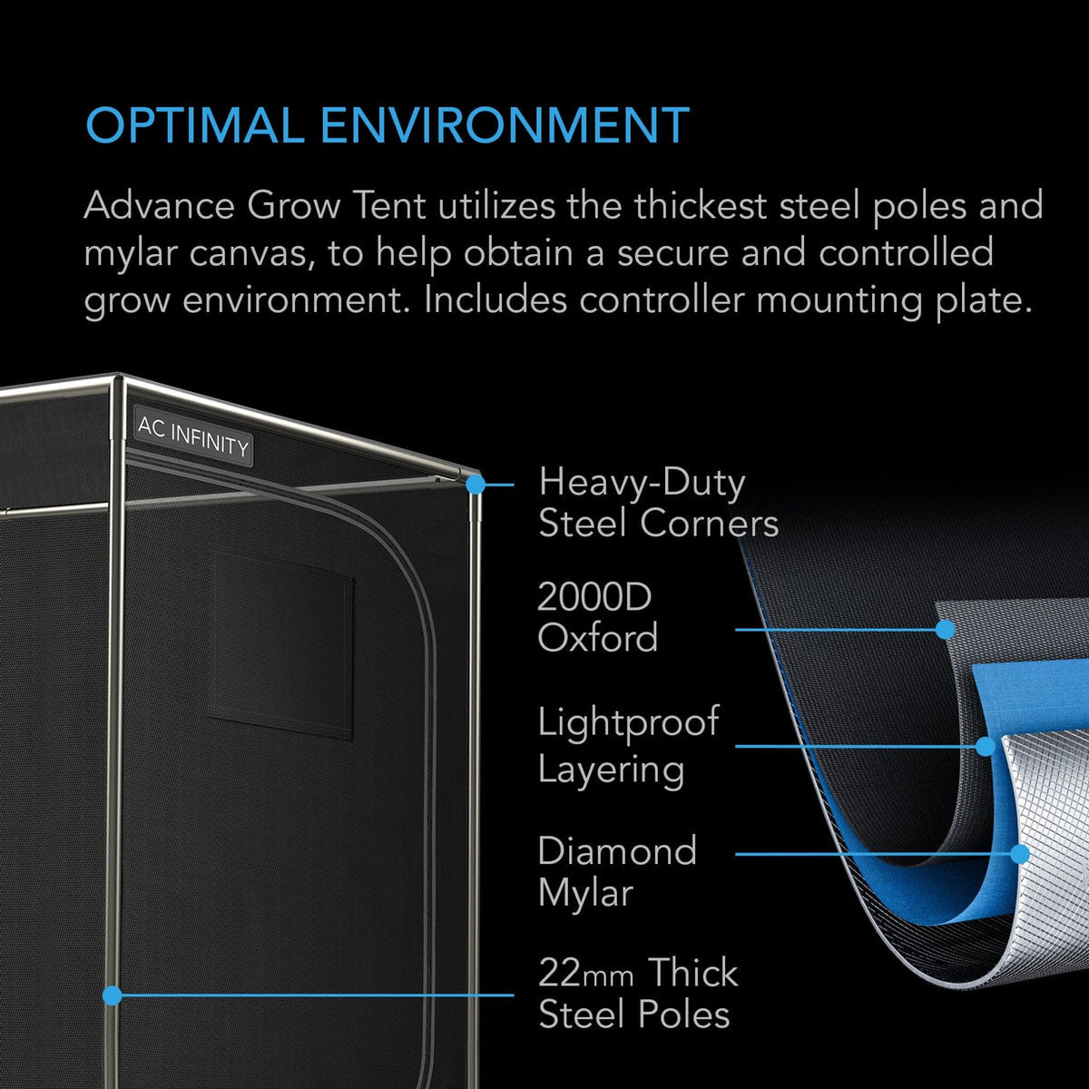 Optimal environment by AC Infinity