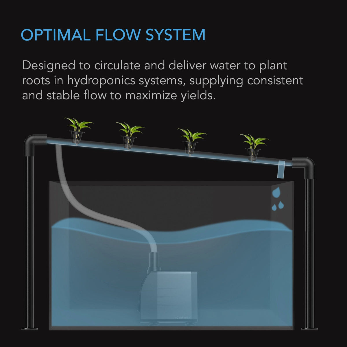 Optimal flow system
