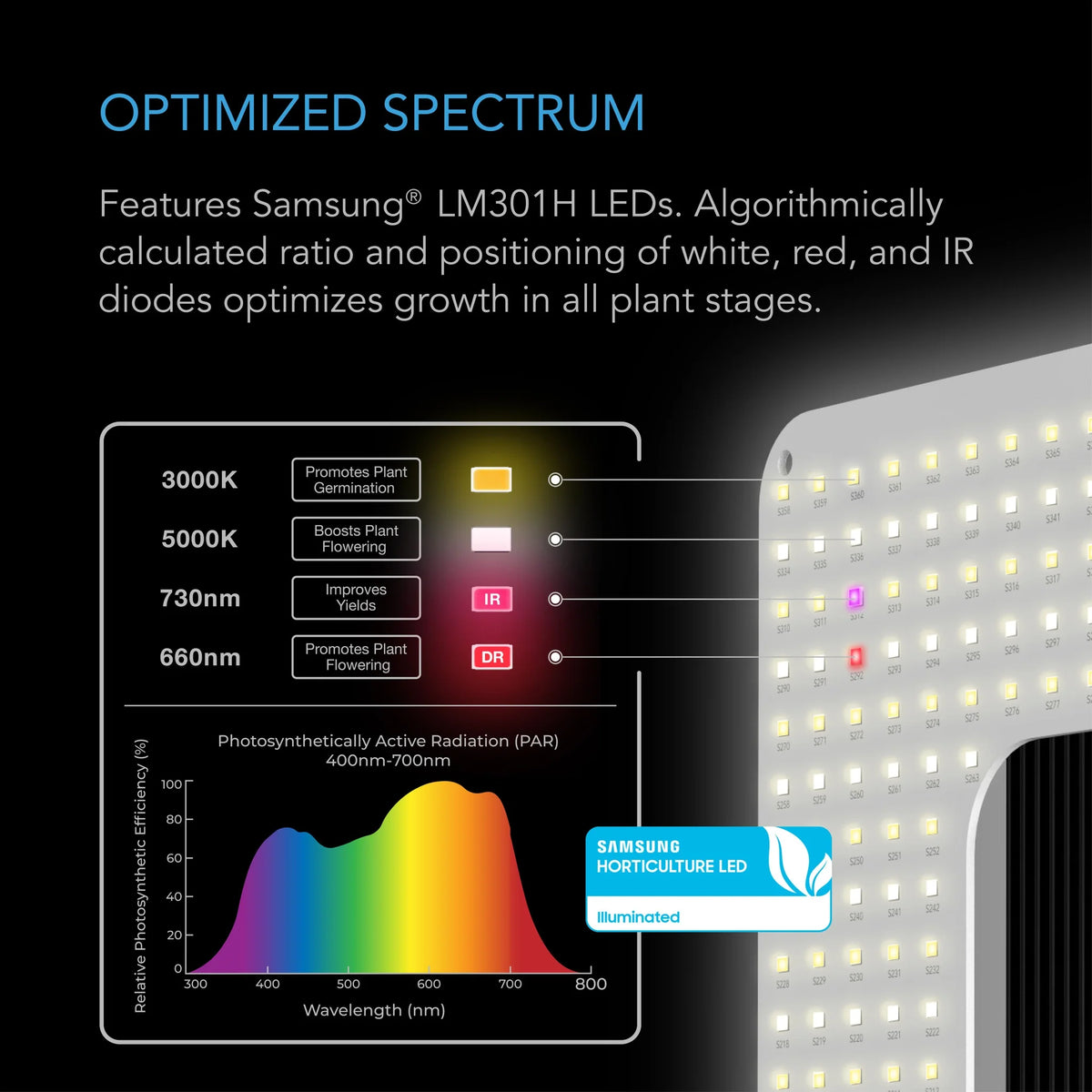 Optimised Spectrum with LM301H Diodes