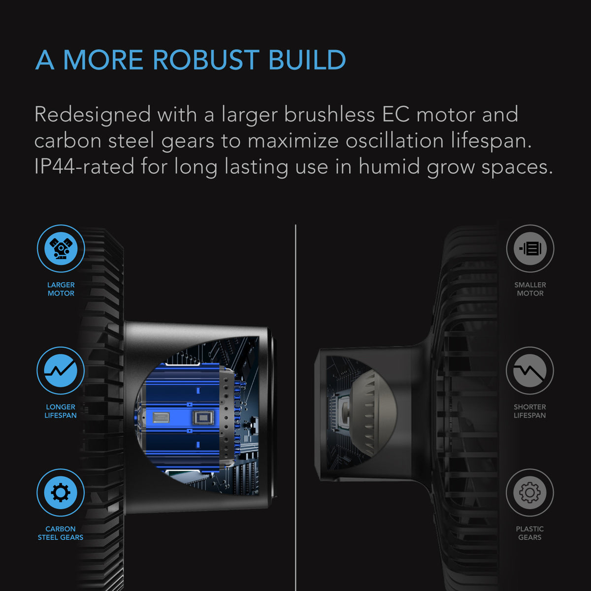 A more robust build oscillating fan than ever before