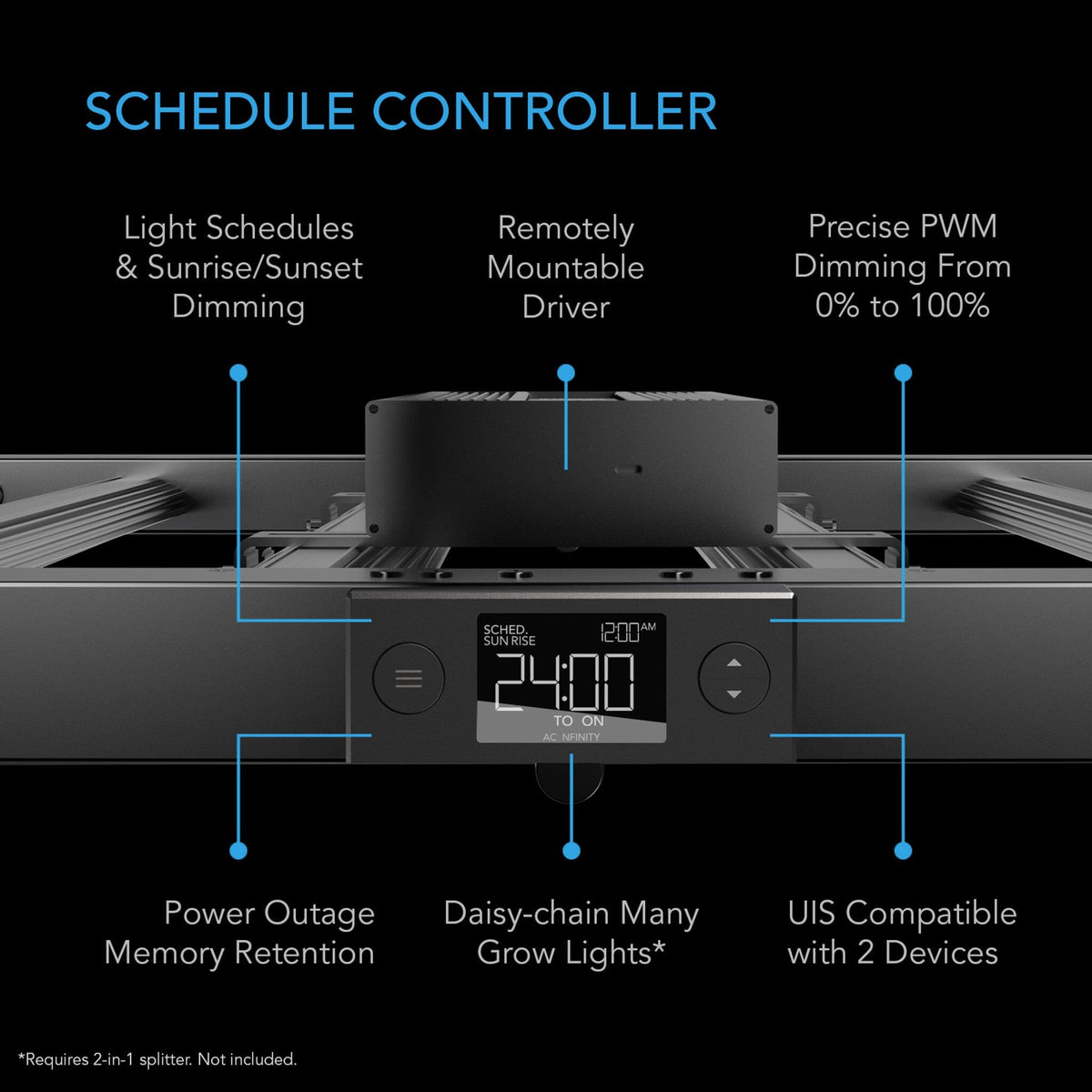 Scheduled controller ionframe