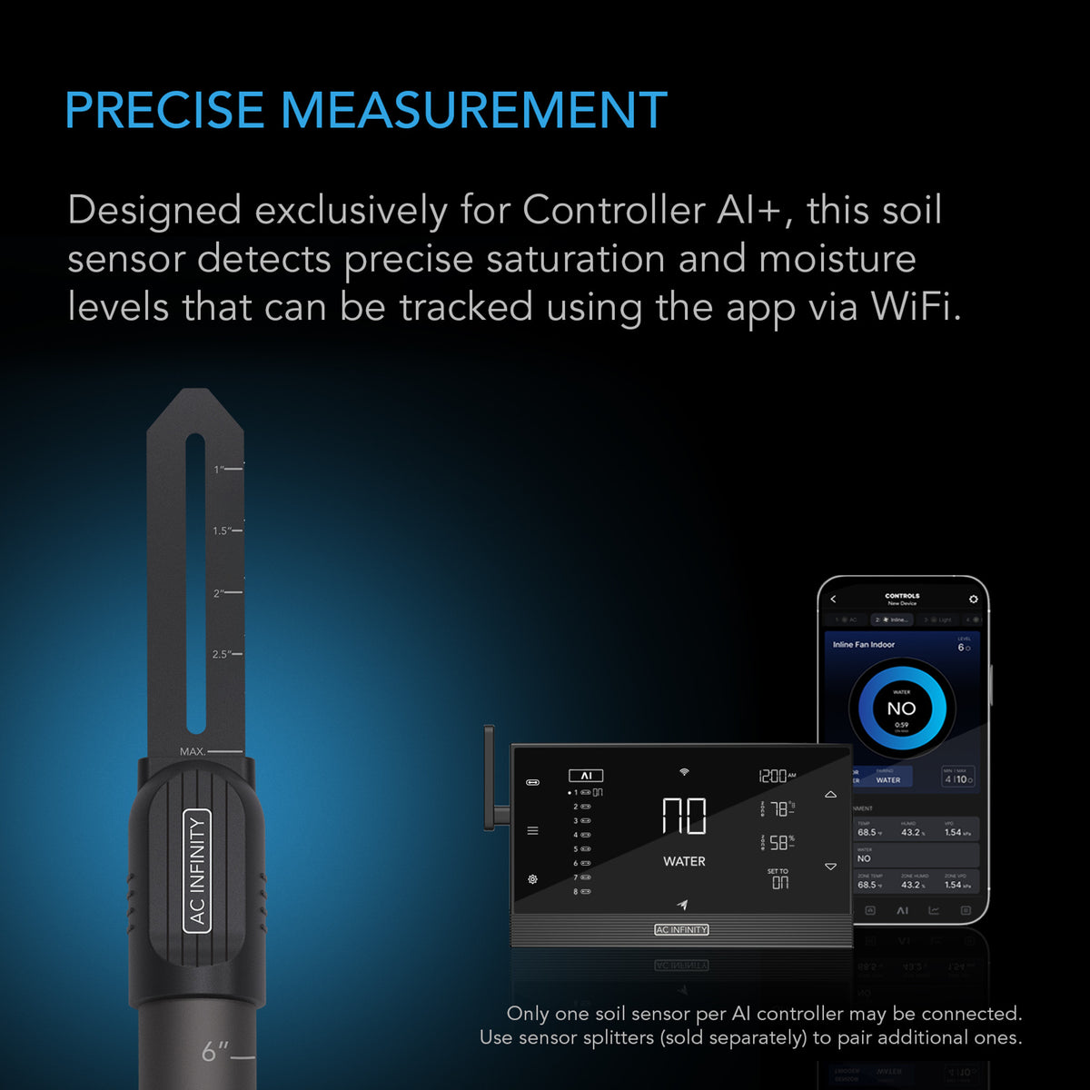 Precise Measurement by AC Infinity