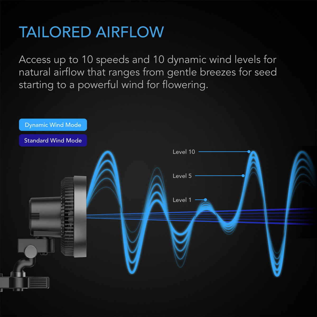 Tailored airflow fan