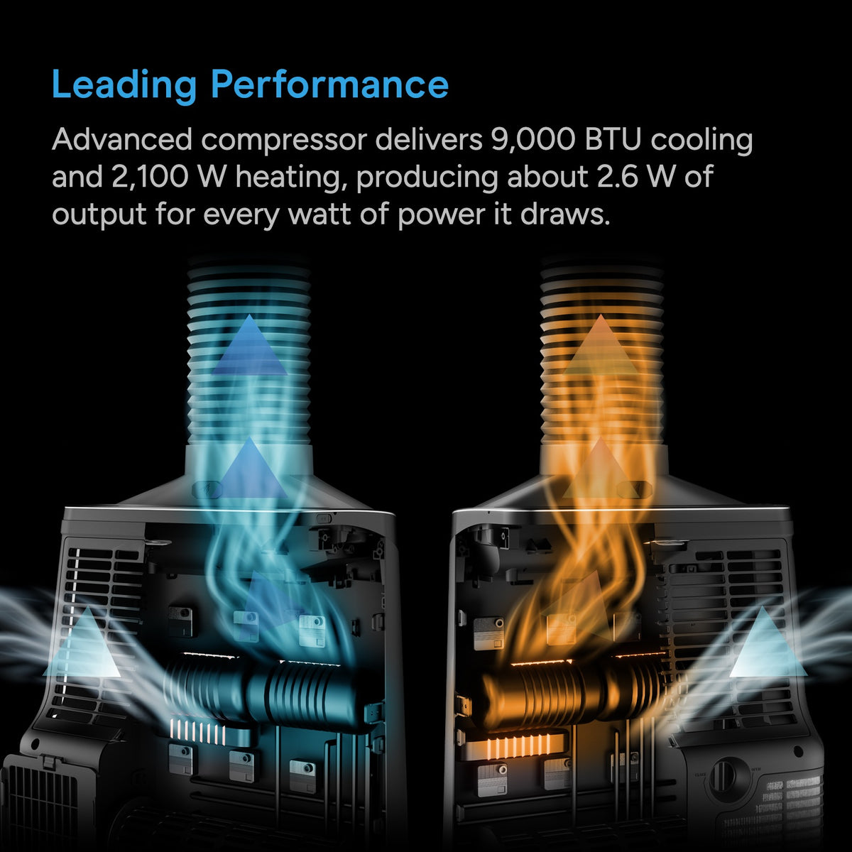 AC Infinity TERRAFORM 9 compressor delivering 9,000 BTU cooling and 2,100 W heating