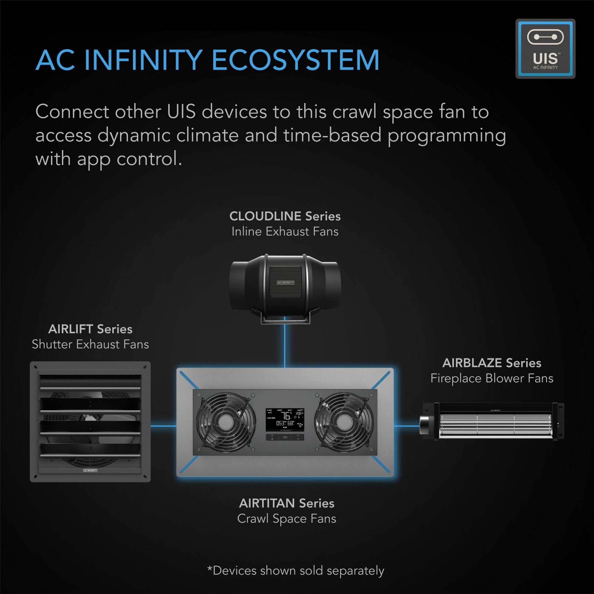 AIR TITAN T8, Crawl Space and Basement Ventilator Fan, WiFi - Integrated Controls, IP - 55 Rated, Exhaust - Quick Bloom Lights