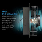 Airlift T20 Shutter Exhaust Ventilation Fan 20", Temperature And Humidity Controller 69 PRO - Quick Bloom Lights