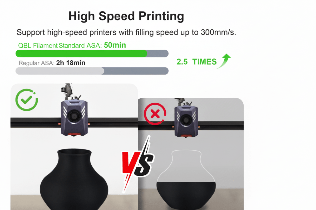 ASA QBL Filament - ASA Gardening. & Outdoor Utility Filament (1.75mm) - Quick Bloom Lights
