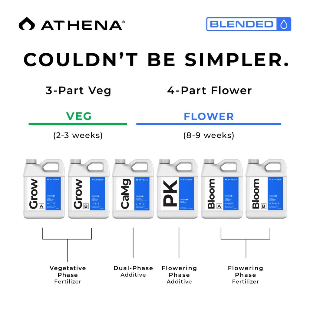 Athena Blended Line Start Kit / Complete Starter Nutrient Set - Quick Bloom Lights