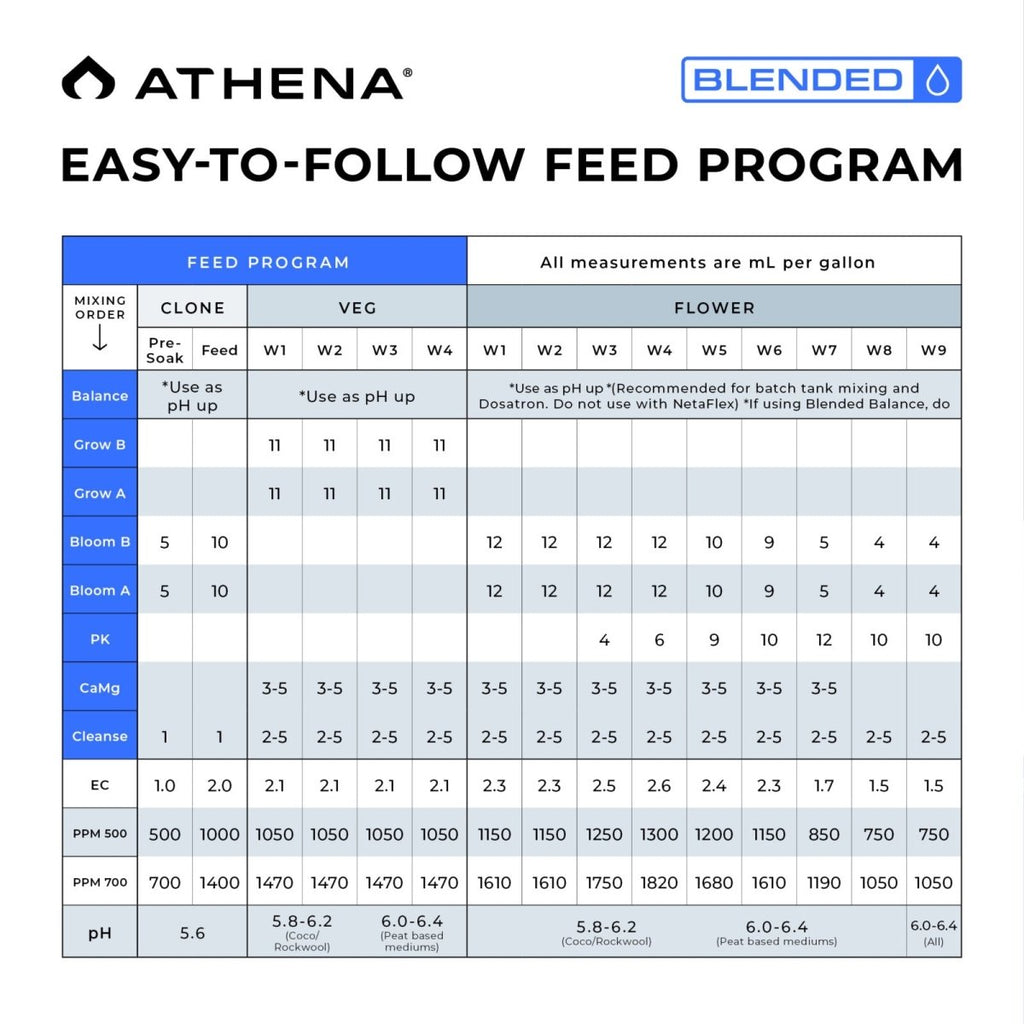 Athena Blended Line Start Kit / Complete Starter Nutrient Set - Quick Bloom Lights