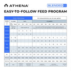 Athena Blended Line Start Kit / Complete Starter Nutrient Set - Quick Bloom Lights