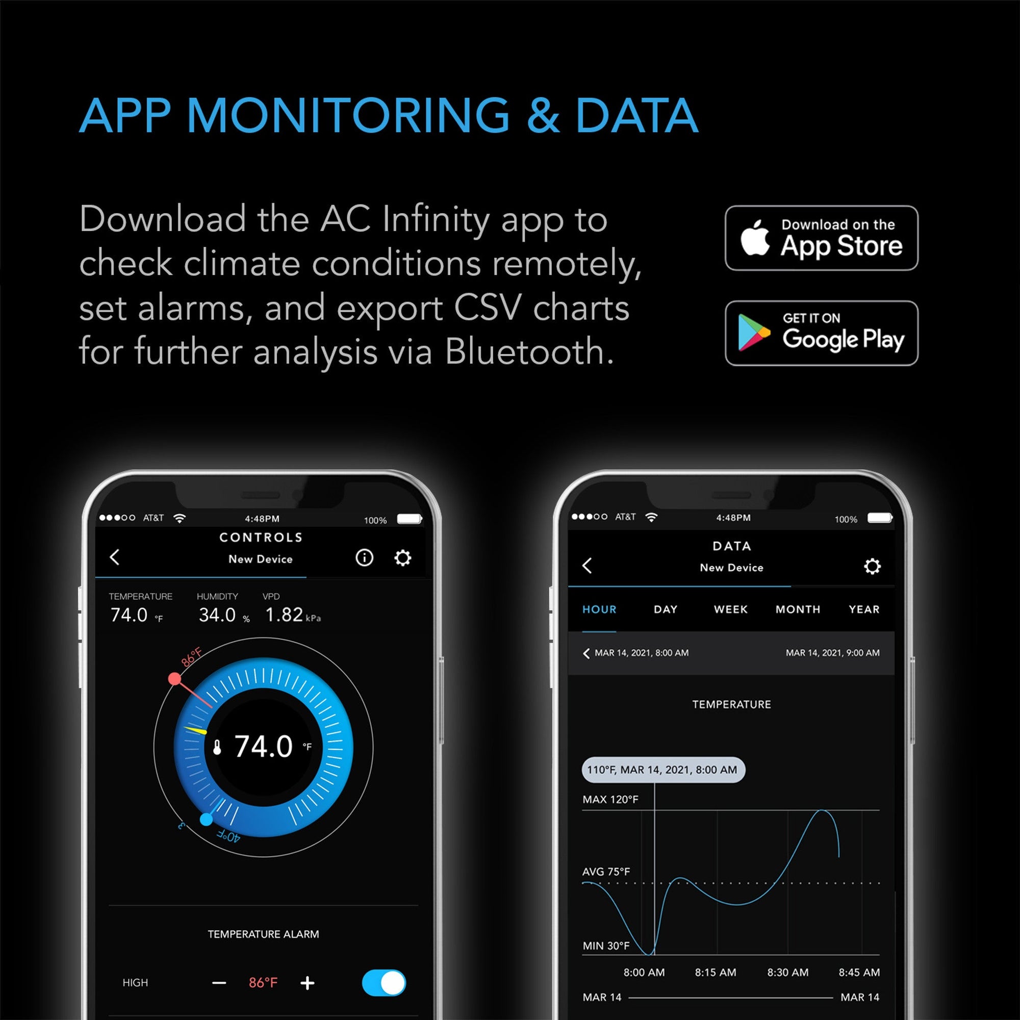 Cloudcom A1, Mini Smart Thermo - Hygrometer with Data App, 12 ft sensor probe - Quick Bloom Lights
