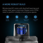 Cloudray S4, Grow Tent Clip Fan,4inch w 10 Speeds and Dynamic Wind - Quick Bloom Lights