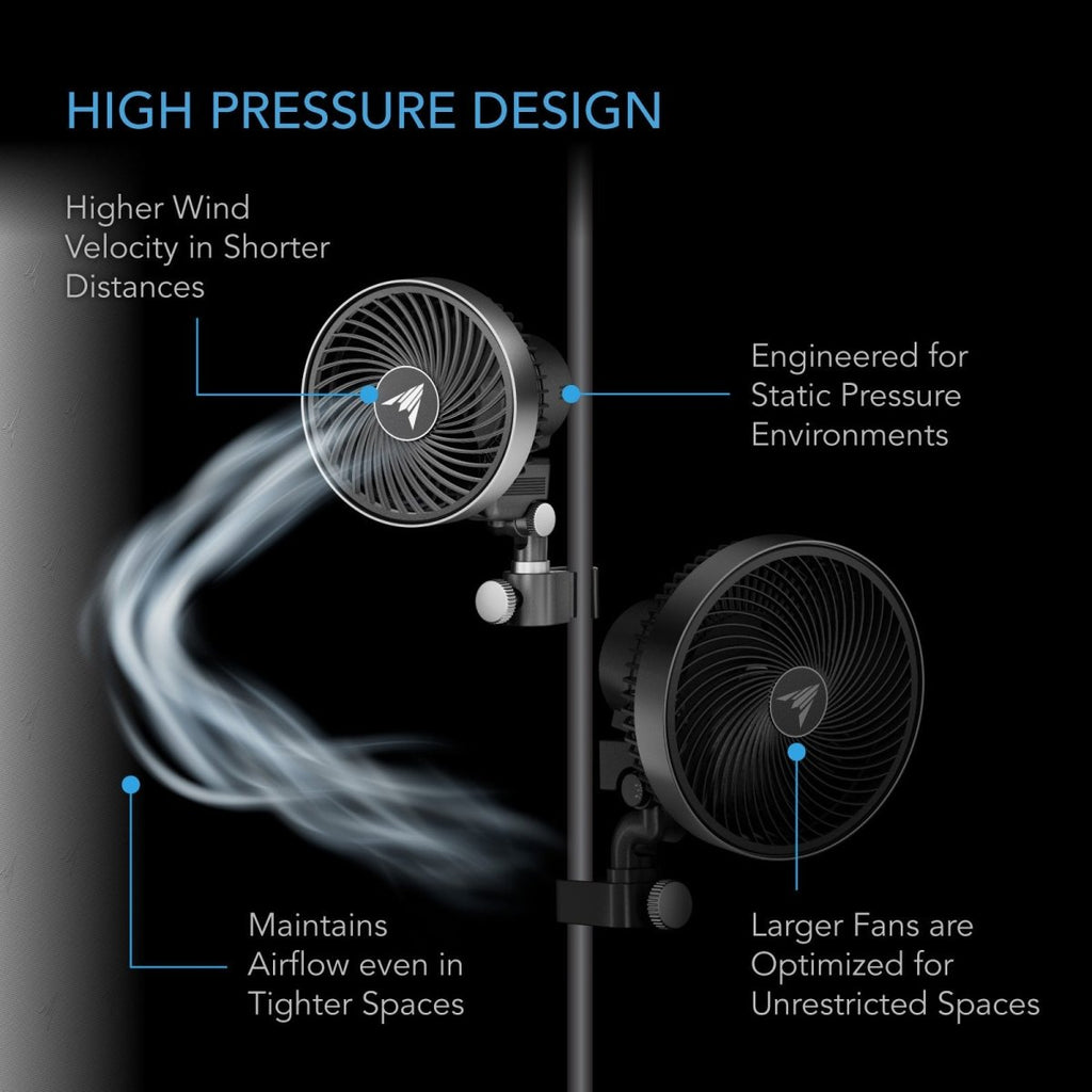 Cloudray S4, Grow Tent Clip Fan,4inch w 10 Speeds and Dynamic Wind - Quick Bloom Lights