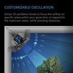 Cloudray S6, Gen 2 Grow Tent Clip Fan 6” With 10 Level Dynamic Wind modes & Fan Speeds,, 10 - Level Oscillation